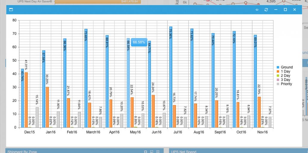 Combine Service Level